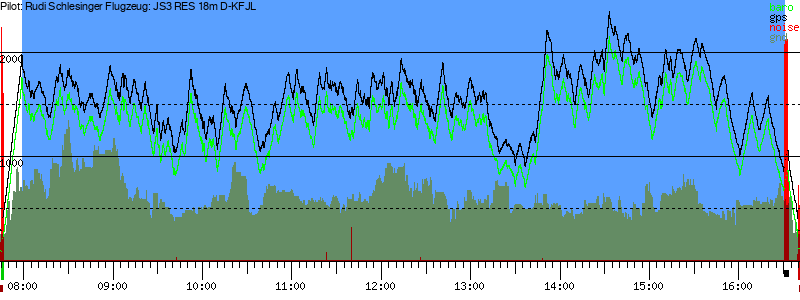 Barometer